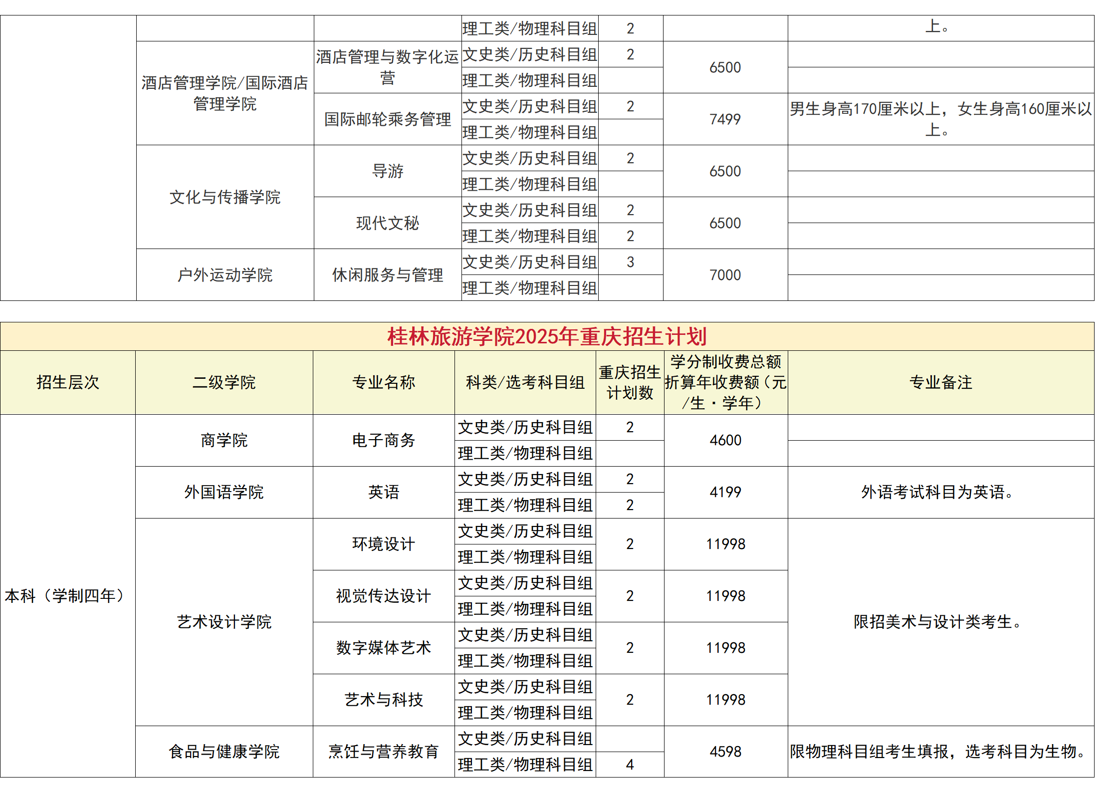 桂林旅游学院－2025年招生计划（省外）